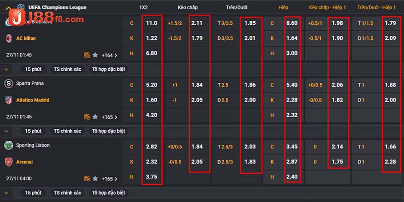 Tỷ lệ cược bóng đá là gì? Các hình thức phản ánh xác suất 5 Những con số màu trắng là đáp án cho câu hỏi tỷ lệ cược bóng đá là gì