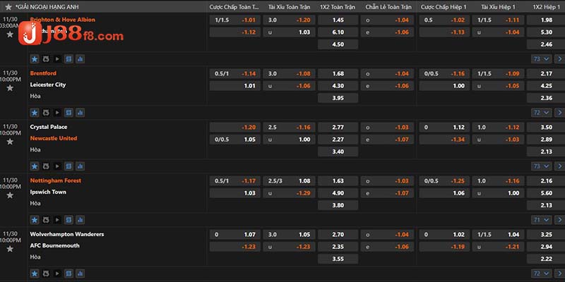 Tỷ lệ cược bóng đá là gì? Các hình thức phản ánh xác suất 7 Nếu thành thạo Hong Kong Odds thì sẽ hiểu dạng Indo trong tỷ lệ cược là gì